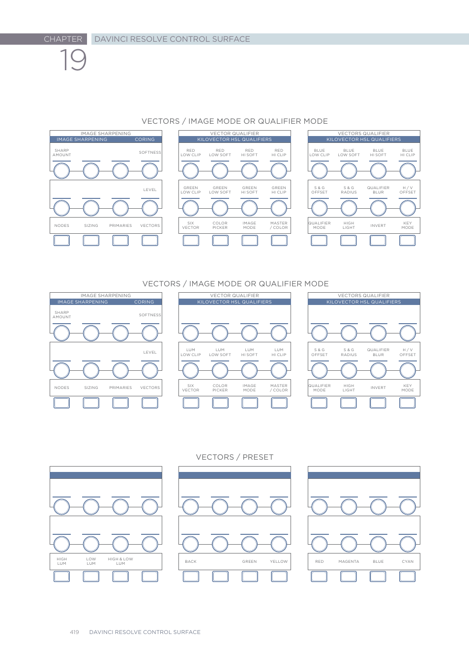 Chapter davinci resolve control surface, Vectors / image mode or qualifier mode, Vectors / preset | Blackmagic Design DaVinci Resolve Advanced Panel User Manual | Page 419 / 435
