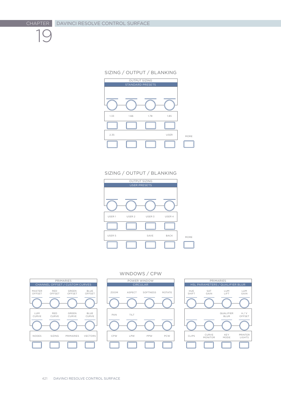 Chapter davinci resolve control surface, Windows / cpw, Sizing / output / blanking | Blackmagic Design DaVinci Resolve Advanced Panel User Manual | Page 421 / 435