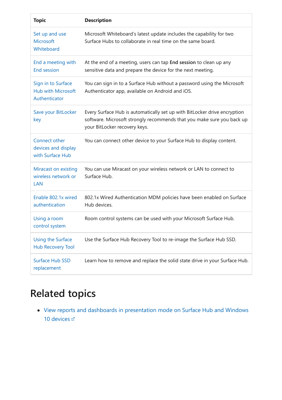 Related topics | Microsoft Surface Hub 2 SmCamera User Manual | Page 243 / 572