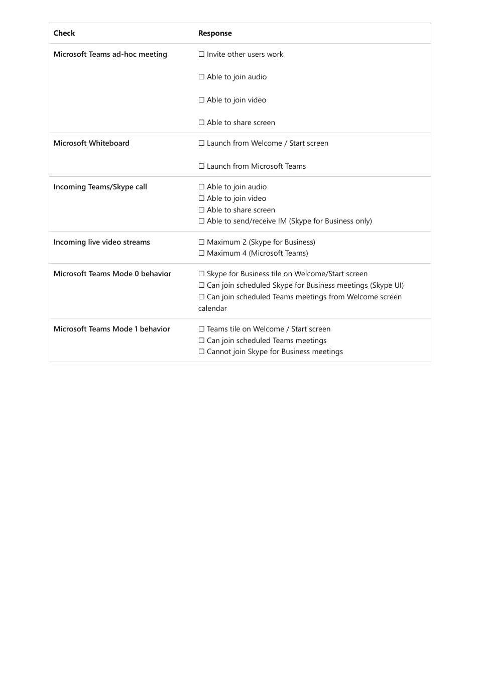 Microsoft Surface Hub 2 SmCamera User Manual | Page 29 / 572