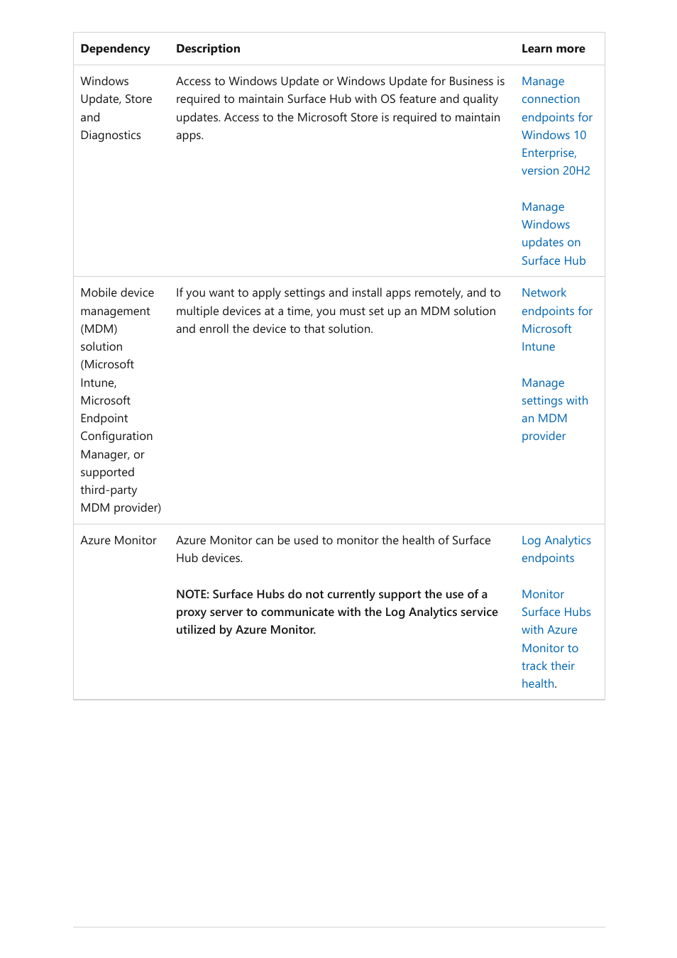 Microsoft Surface Hub 2 SmCamera User Manual | Page 31 / 572