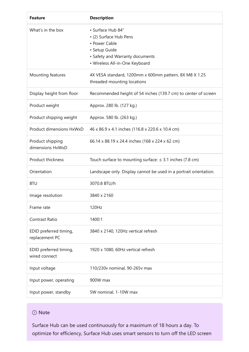 Microsoft Surface Hub 2 SmCamera User Manual | Page 498 / 572