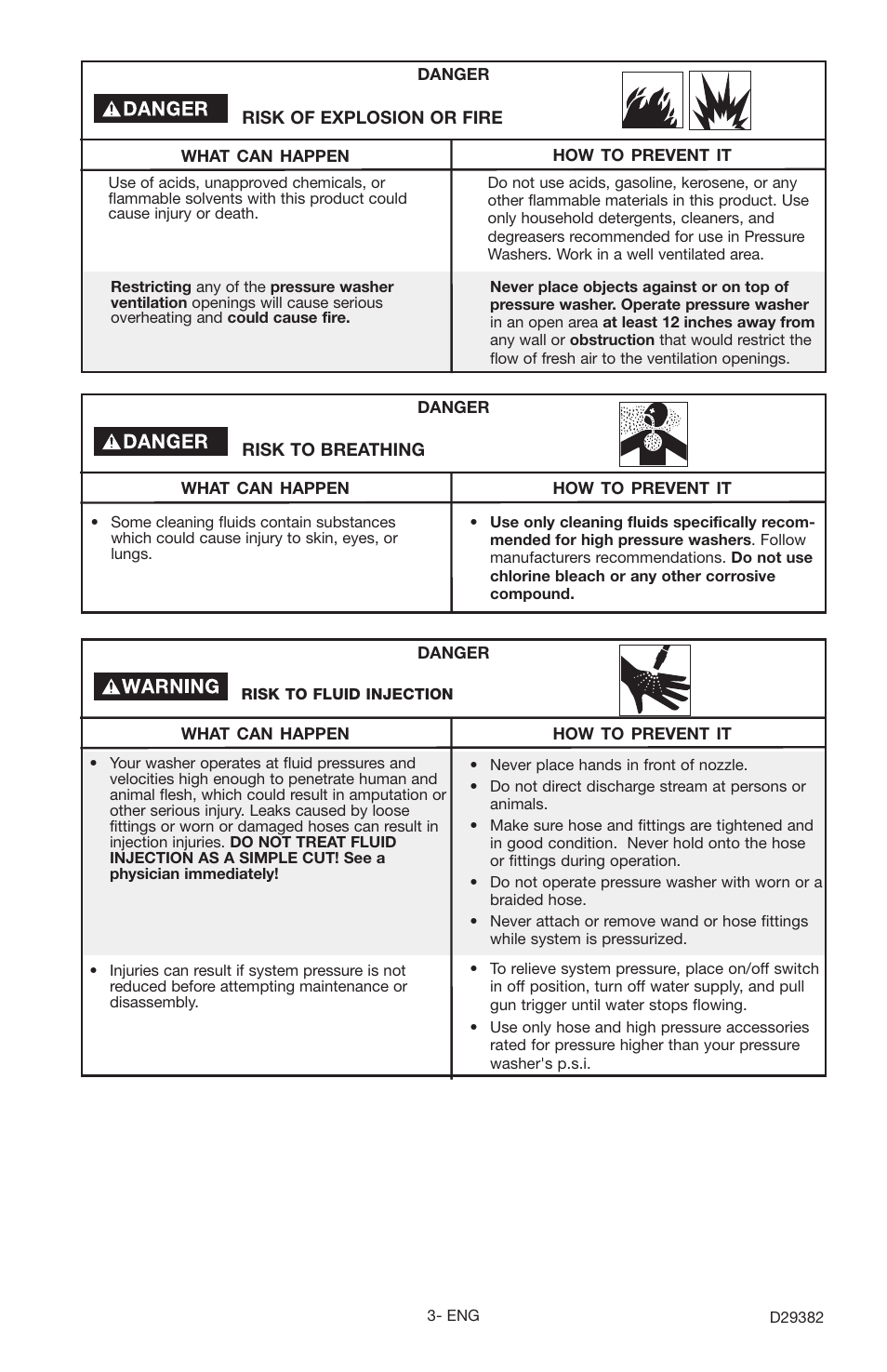 Delta D29382 User Manual | Page 3 / 18