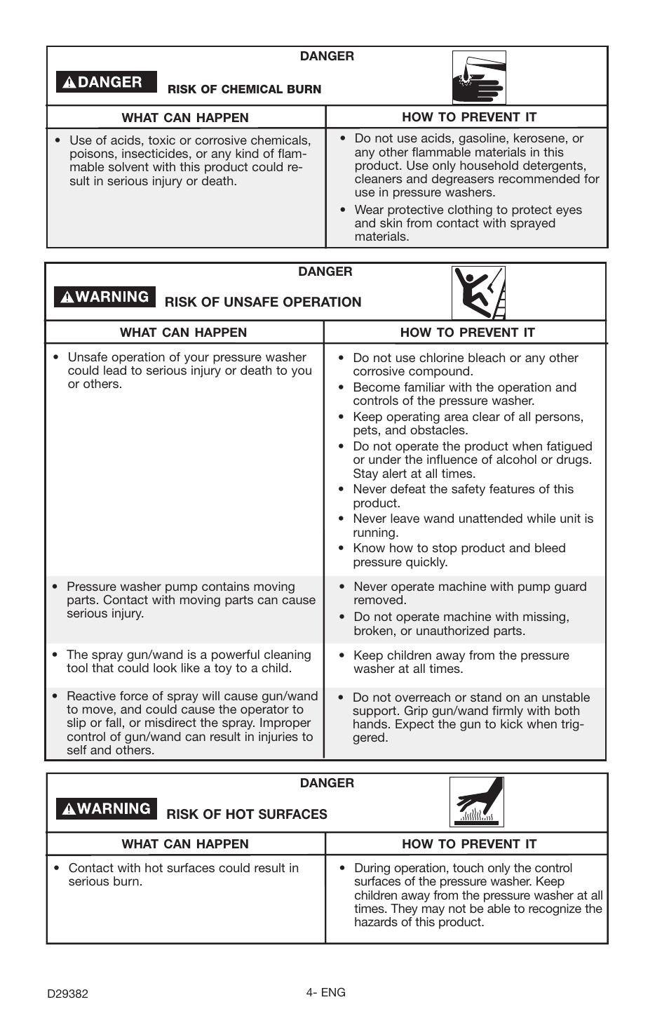 Delta D29382 User Manual | Page 4 / 18