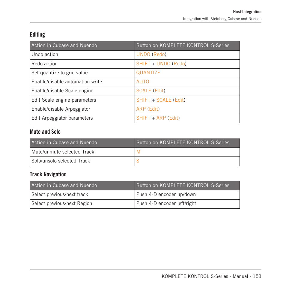 Editing, Mute and solo, Track navigation | Native Instruments KOMPLETE KONTROL S88 MK2 88-Key Controller for KOMPLETE User Manual | Page 153 / 266