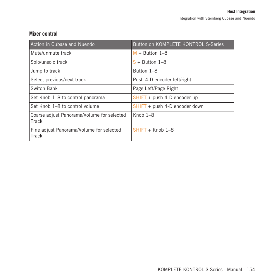 Mixer control | Native Instruments KOMPLETE KONTROL S88 MK2 88-Key Controller for KOMPLETE User Manual | Page 154 / 266
