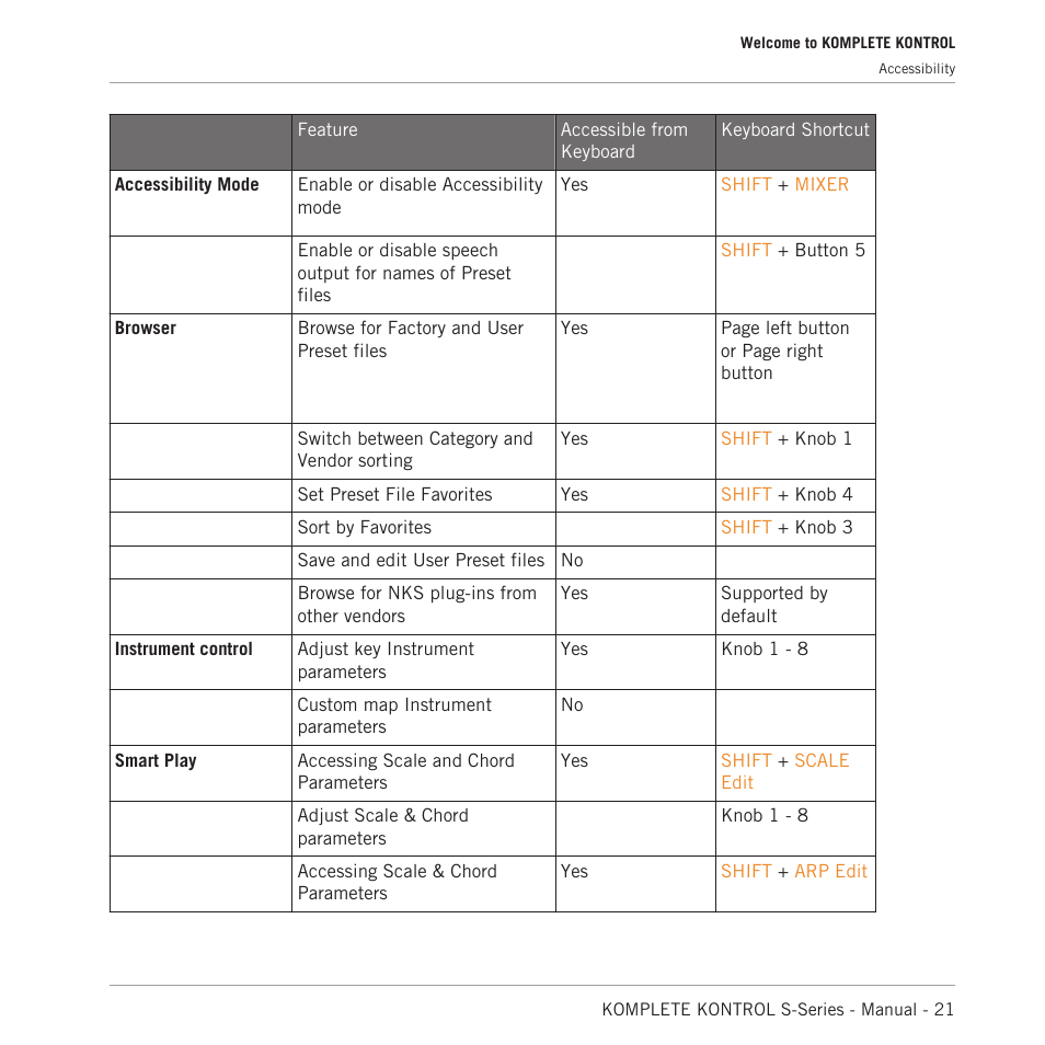 Native Instruments KOMPLETE KONTROL S88 MK2 88-Key Controller for KOMPLETE User Manual | Page 21 / 266