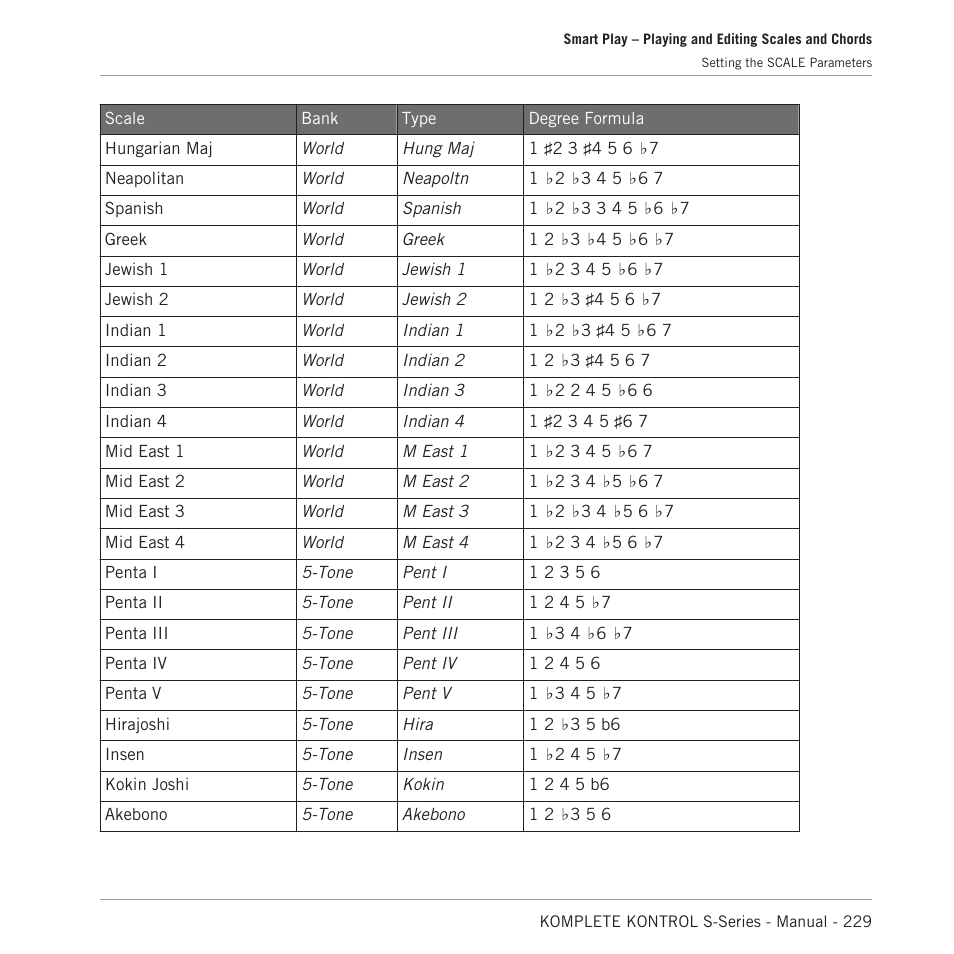 Native Instruments KOMPLETE KONTROL S88 MK2 88-Key Controller for KOMPLETE User Manual | Page 229 / 266