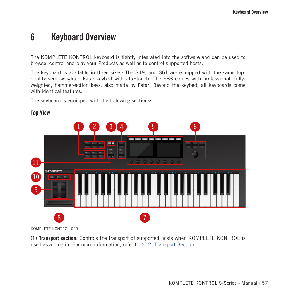 Keyboard overview, 6keyboard overview | Native Instruments KOMPLETE KONTROL S88 MK2 88-Key Controller for KOMPLETE User Manual | Page 57 / 266
