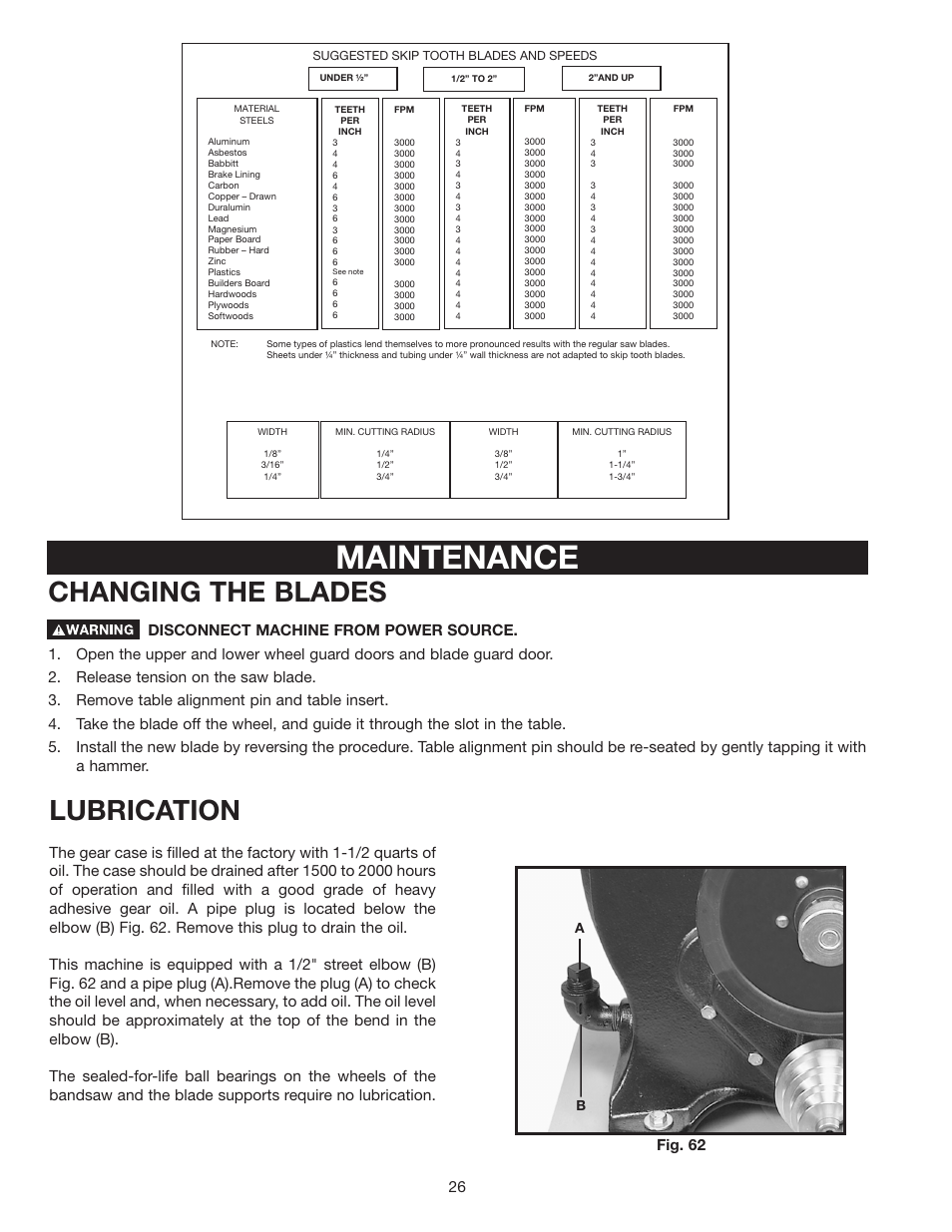 Maintenance, Lubrication, Changing the blades | Delta 28-348 User Manual | Page 26 / 28