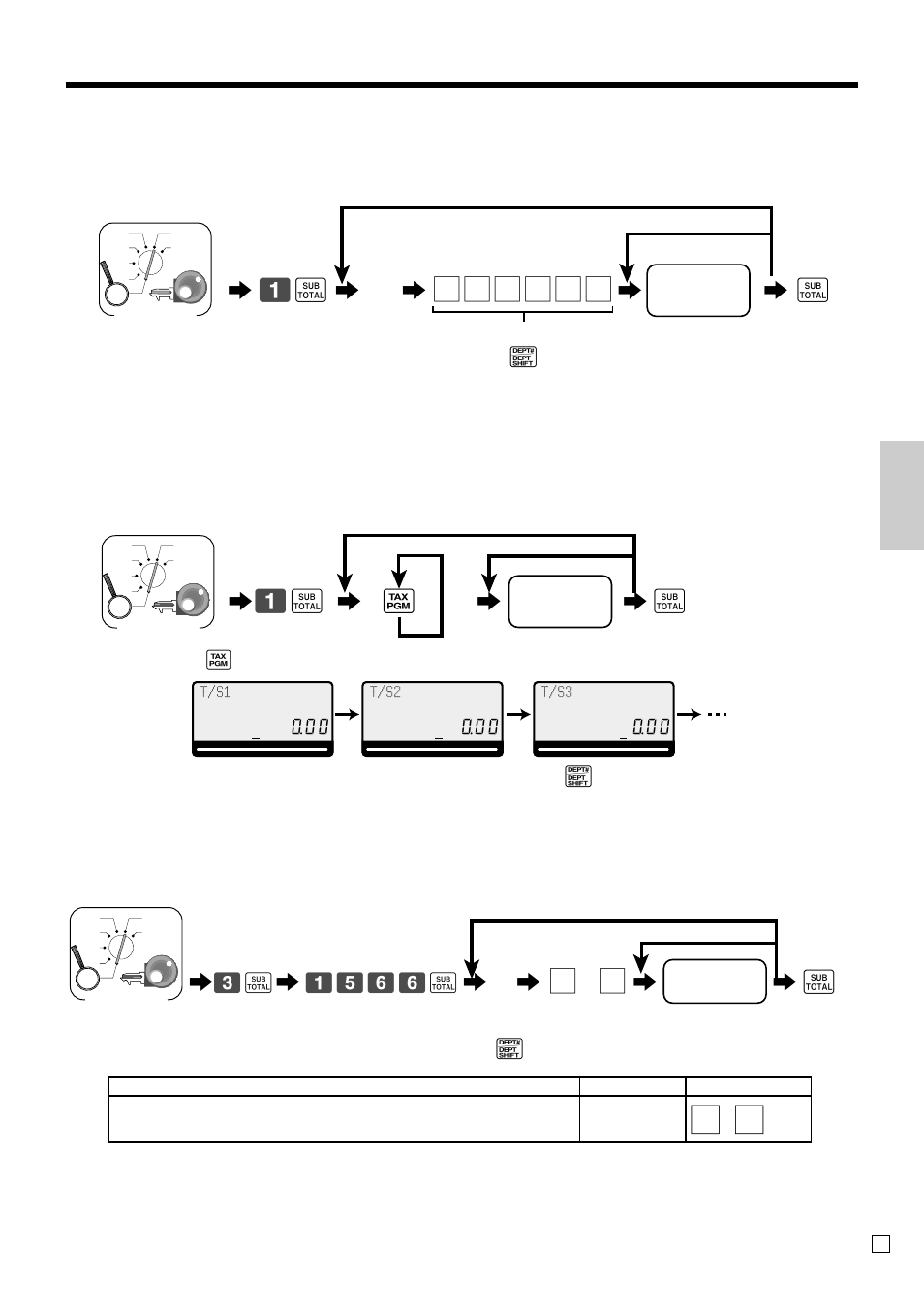 Basic operations and setups, 61 s 6 ~ 6, 66 s | 61 s 6, Programming department keys, 1566 s | Casio PCR-T2100 User Manual | Page 31 / 96