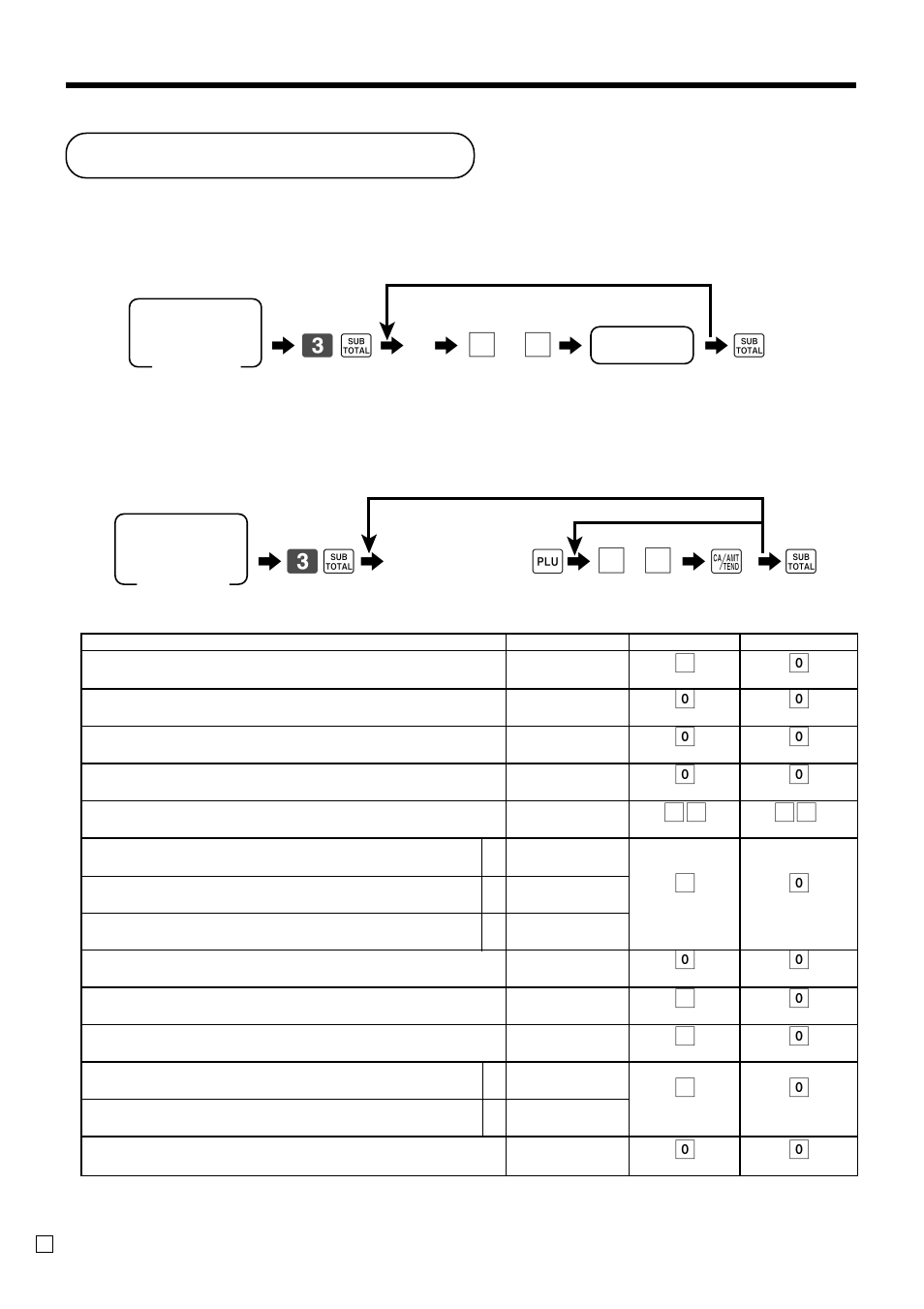 Key function program, Advanced operations and setups, 63 s 6 + 6 | 6 a 6s, 63 s 6, 66 s, Programming procedure, Program data | Casio PCR-T2100 User Manual | Page 66 / 96
