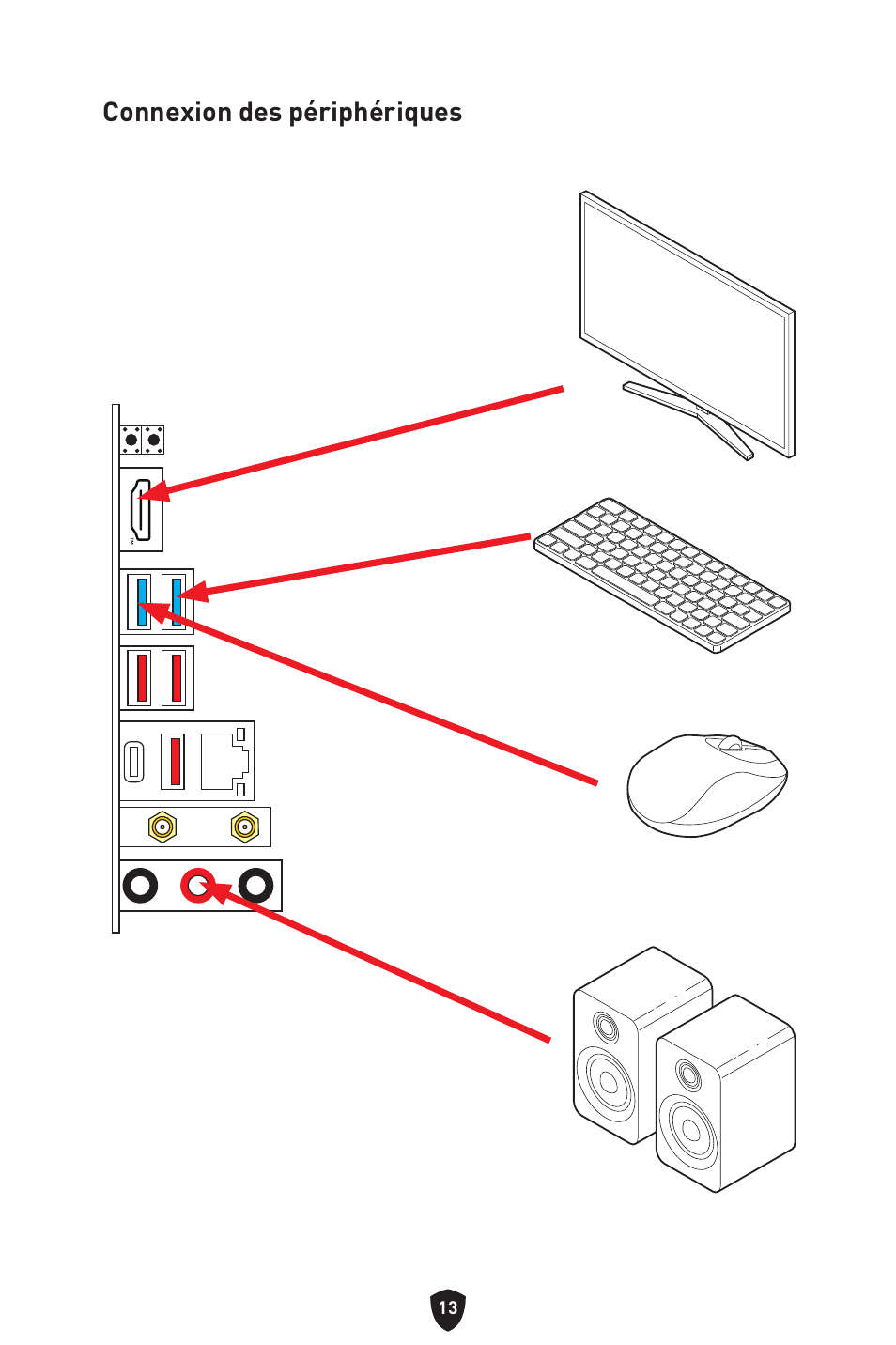 Connexion des périphériques | MSI MPG B650I EDGE WIFI AM5 Mini-ITX Motherboard User Manual | Page 111 / 397