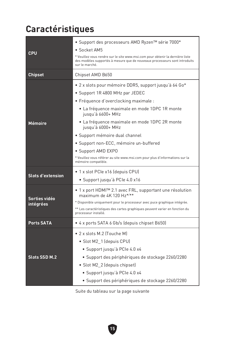 Caractéristiques | MSI MPG B650I EDGE WIFI AM5 Mini-ITX Motherboard User Manual | Page 113 / 397