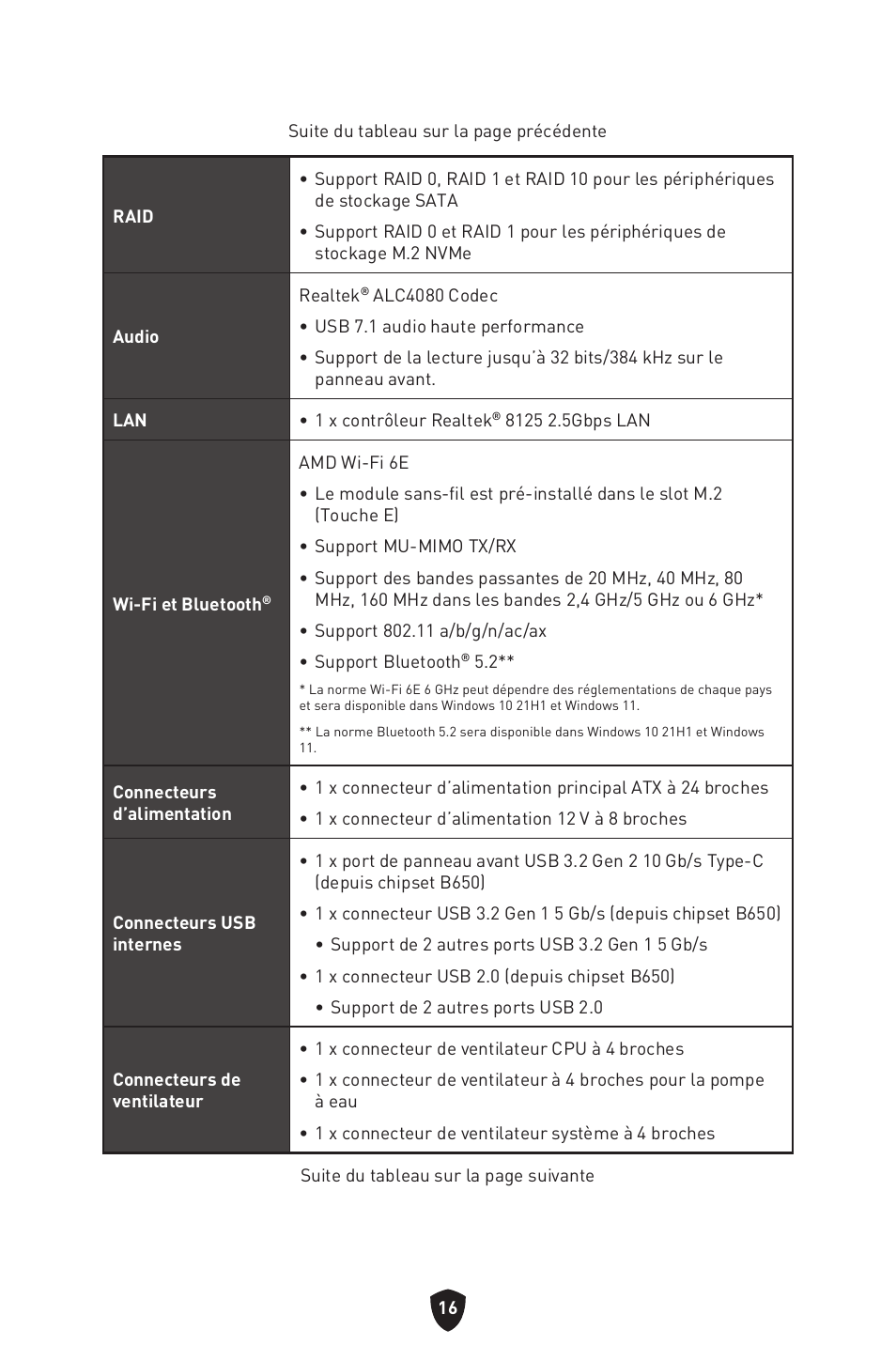 MSI MPG B650I EDGE WIFI AM5 Mini-ITX Motherboard User Manual | Page 114 / 397