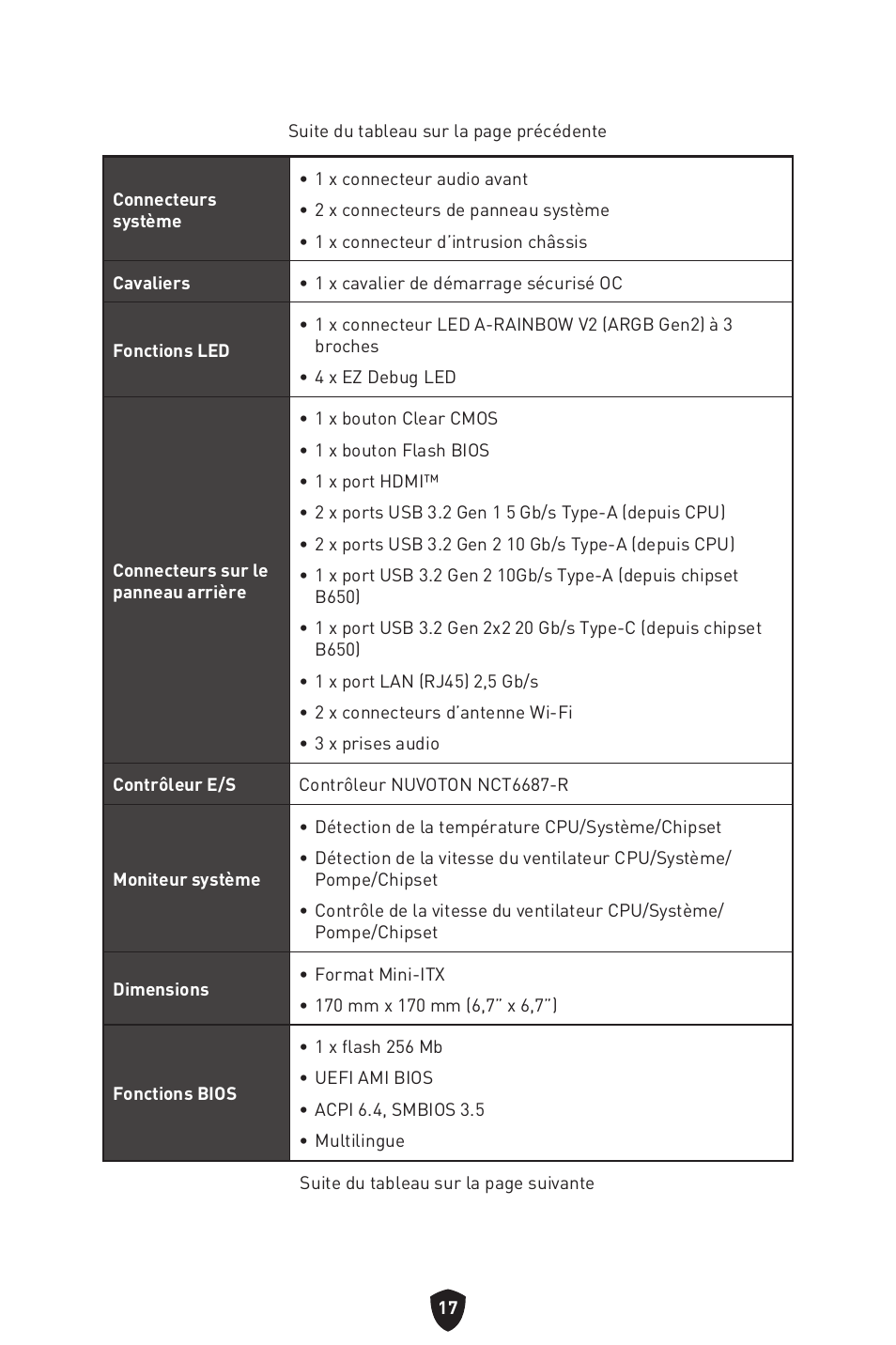 MSI MPG B650I EDGE WIFI AM5 Mini-ITX Motherboard User Manual | Page 115 / 397