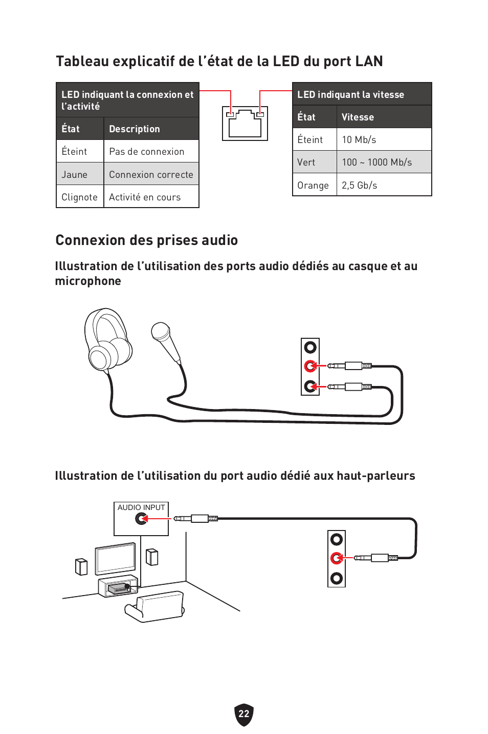 Tableau explicatif de l’état de la led du port lan, Connexion des prises audio | MSI MPG B650I EDGE WIFI AM5 Mini-ITX Motherboard User Manual | Page 120 / 397