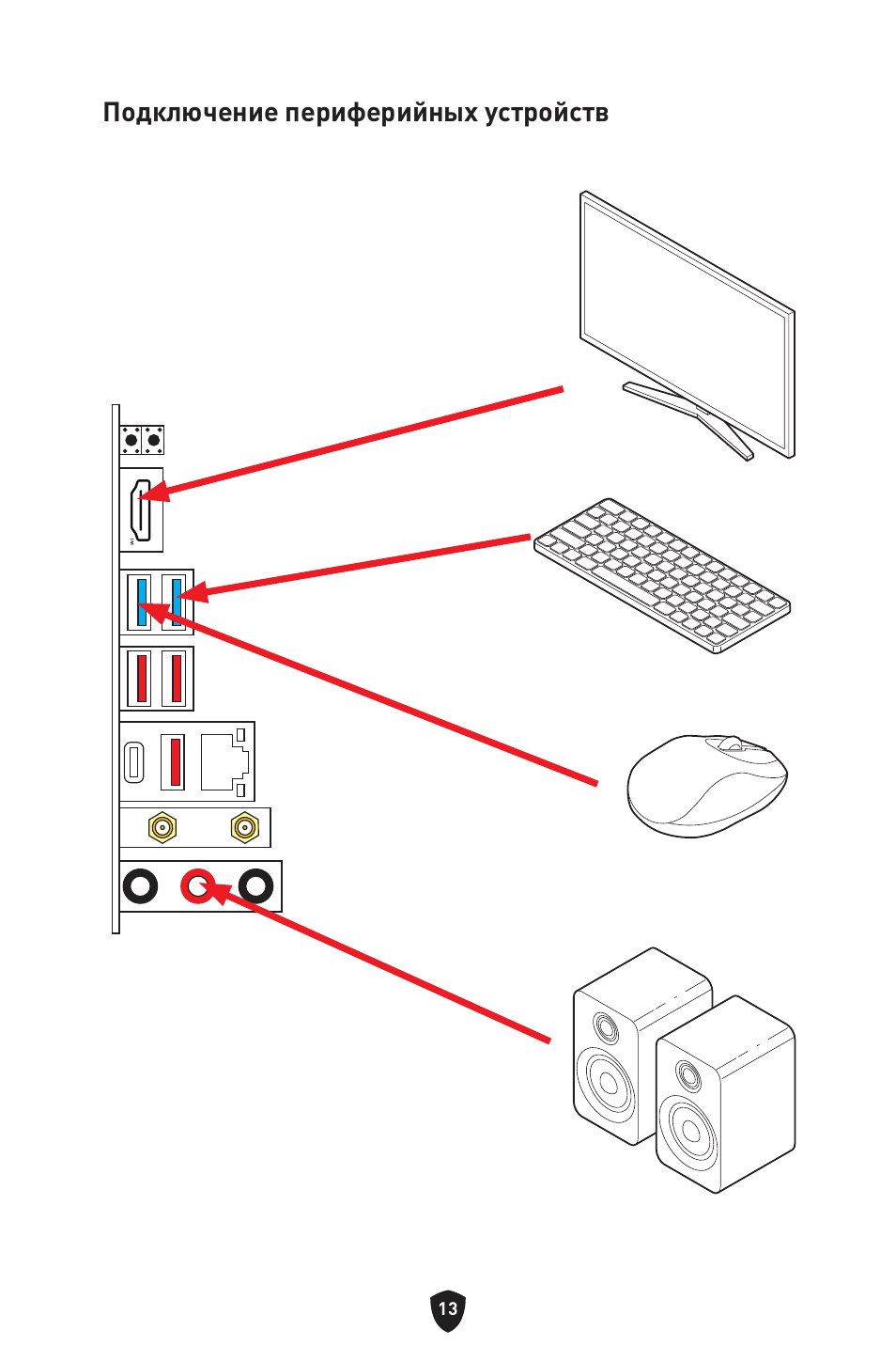 Подключение периферийных устройств | MSI MPG B650I EDGE WIFI AM5 Mini-ITX Motherboard User Manual | Page 160 / 397