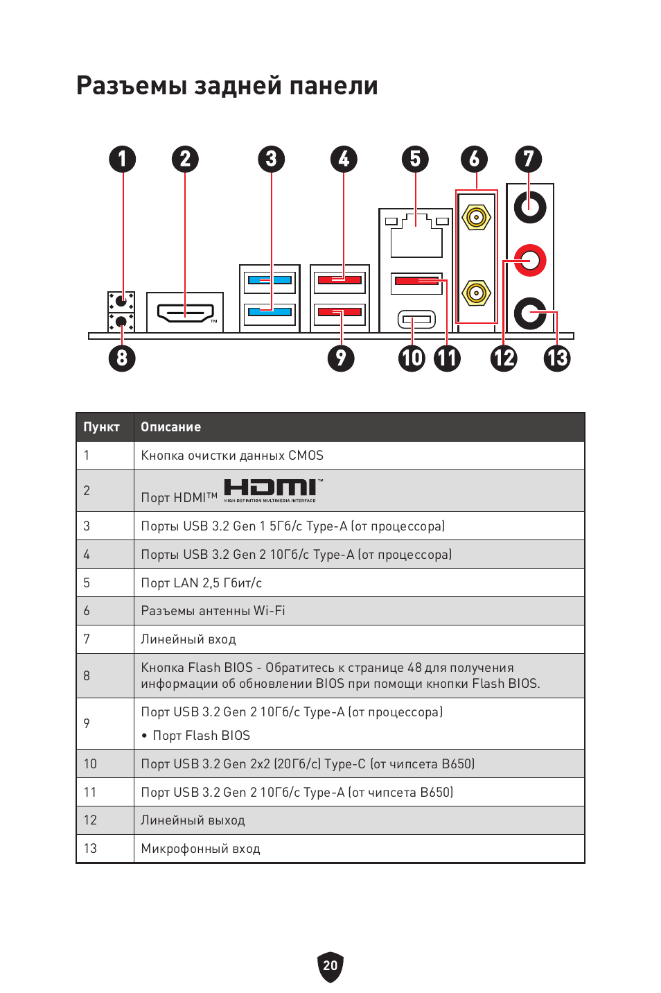 Разъемы задней панели | MSI MPG B650I EDGE WIFI AM5 Mini-ITX Motherboard User Manual | Page 167 / 397