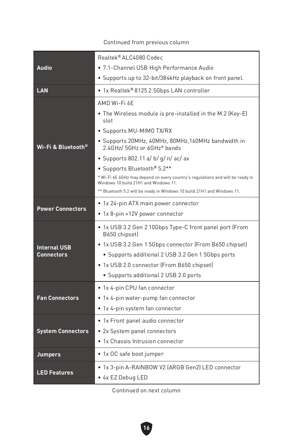 MSI MPG B650I EDGE WIFI AM5 Mini-ITX Motherboard User Manual | Page 18 / 397