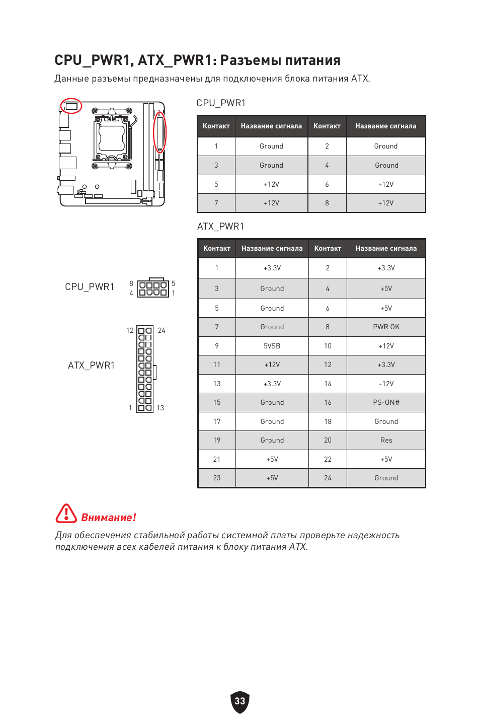 Cpu_pwr1, atx_pwr1: разъемы питания, Внимание, Atx_pwr1 | Cpu_pwr1 | MSI MPG B650I EDGE WIFI AM5 Mini-ITX Motherboard User Manual | Page 180 / 397