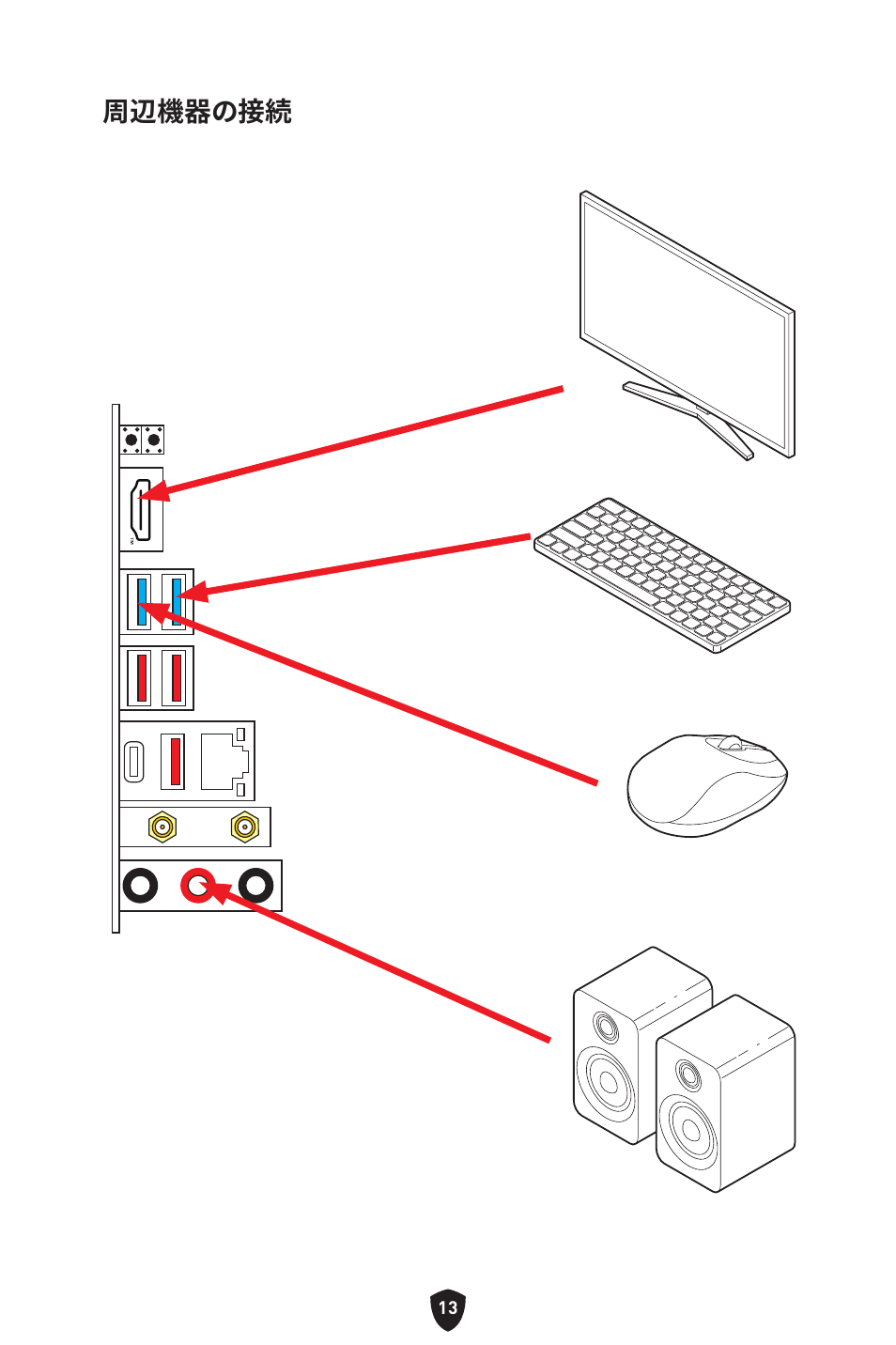 周辺機器の接続 | MSI MPG B650I EDGE WIFI AM5 Mini-ITX Motherboard User Manual | Page 208 / 397