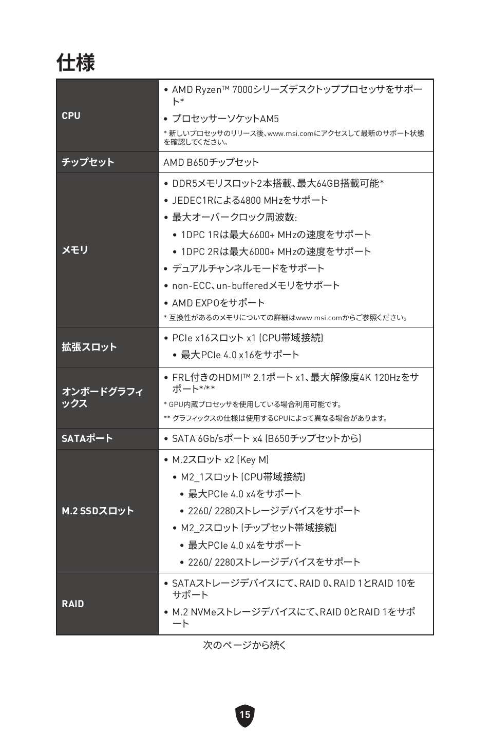 MSI MPG B650I EDGE WIFI AM5 Mini-ITX Motherboard User Manual | Page 210 / 397