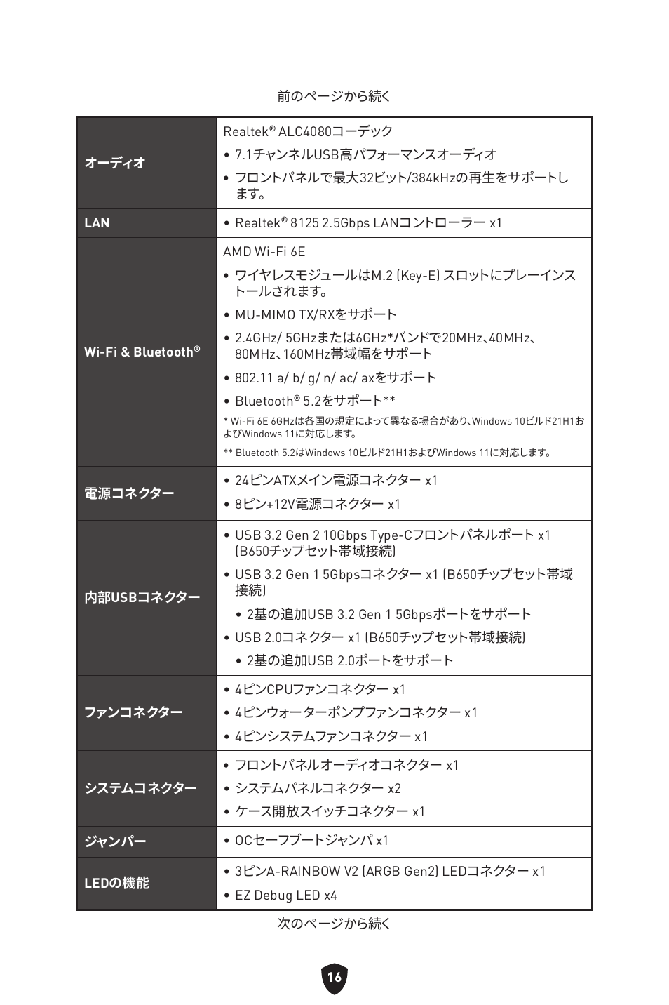 MSI MPG B650I EDGE WIFI AM5 Mini-ITX Motherboard User Manual | Page 211 / 397