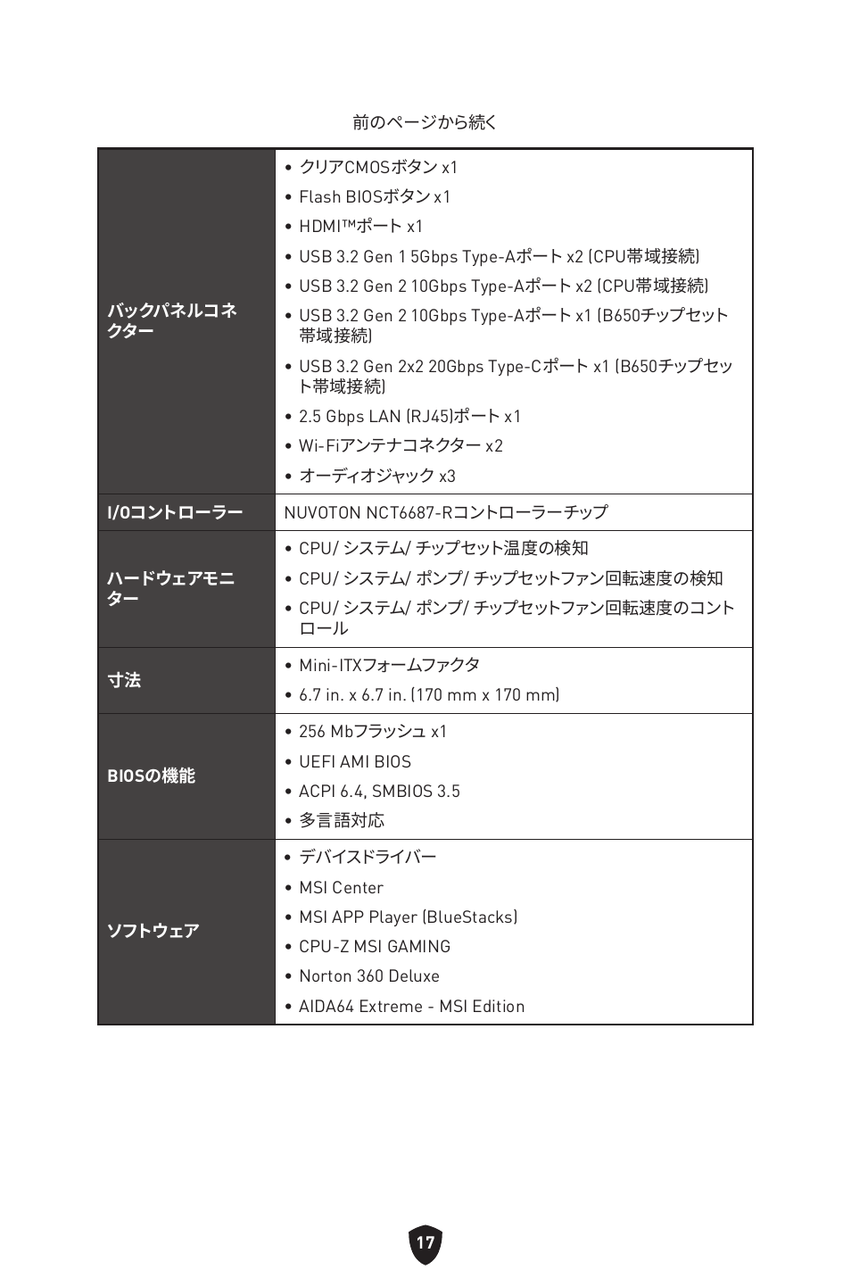 MSI MPG B650I EDGE WIFI AM5 Mini-ITX Motherboard User Manual | Page 212 / 397