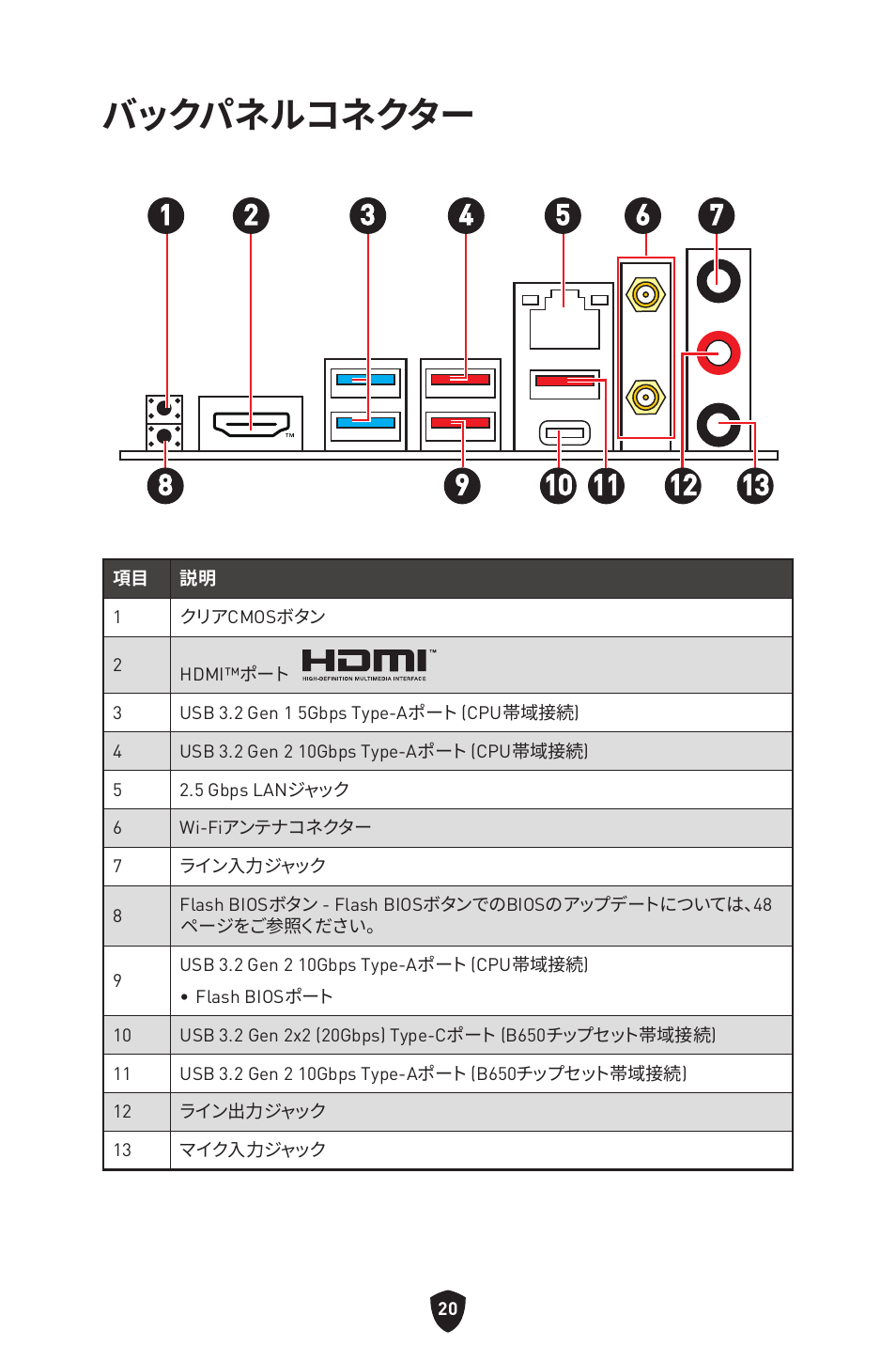 バックパネルコネクター | MSI MPG B650I EDGE WIFI AM5 Mini-ITX Motherboard User Manual | Page 215 / 397