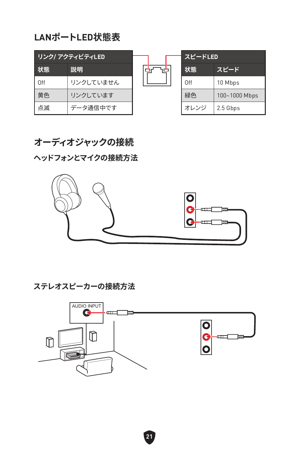 Lanポートled状態表, オーディオジャックの接続, ヘッドフォンとマイクの接続方法 ステレオスピーカーの接続方法 | MSI MPG B650I EDGE WIFI AM5 Mini-ITX Motherboard User Manual | Page 216 / 397