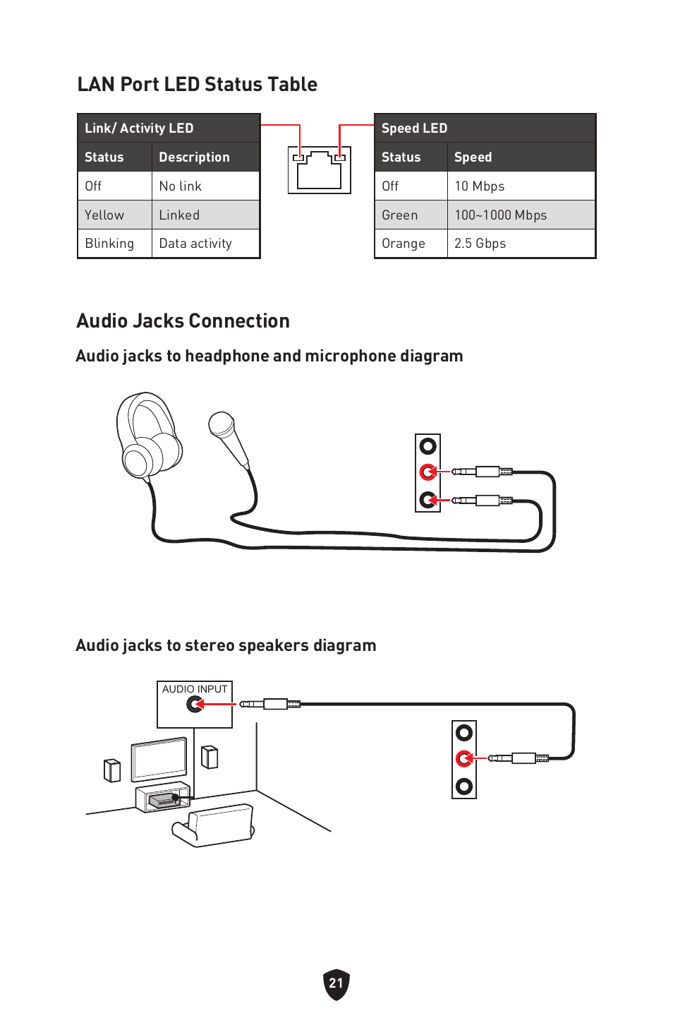 Lan port led status table, Audio jacks connection, Lan port led status table audio jacks connection | MSI MPG B650I EDGE WIFI AM5 Mini-ITX Motherboard User Manual | Page 23 / 397