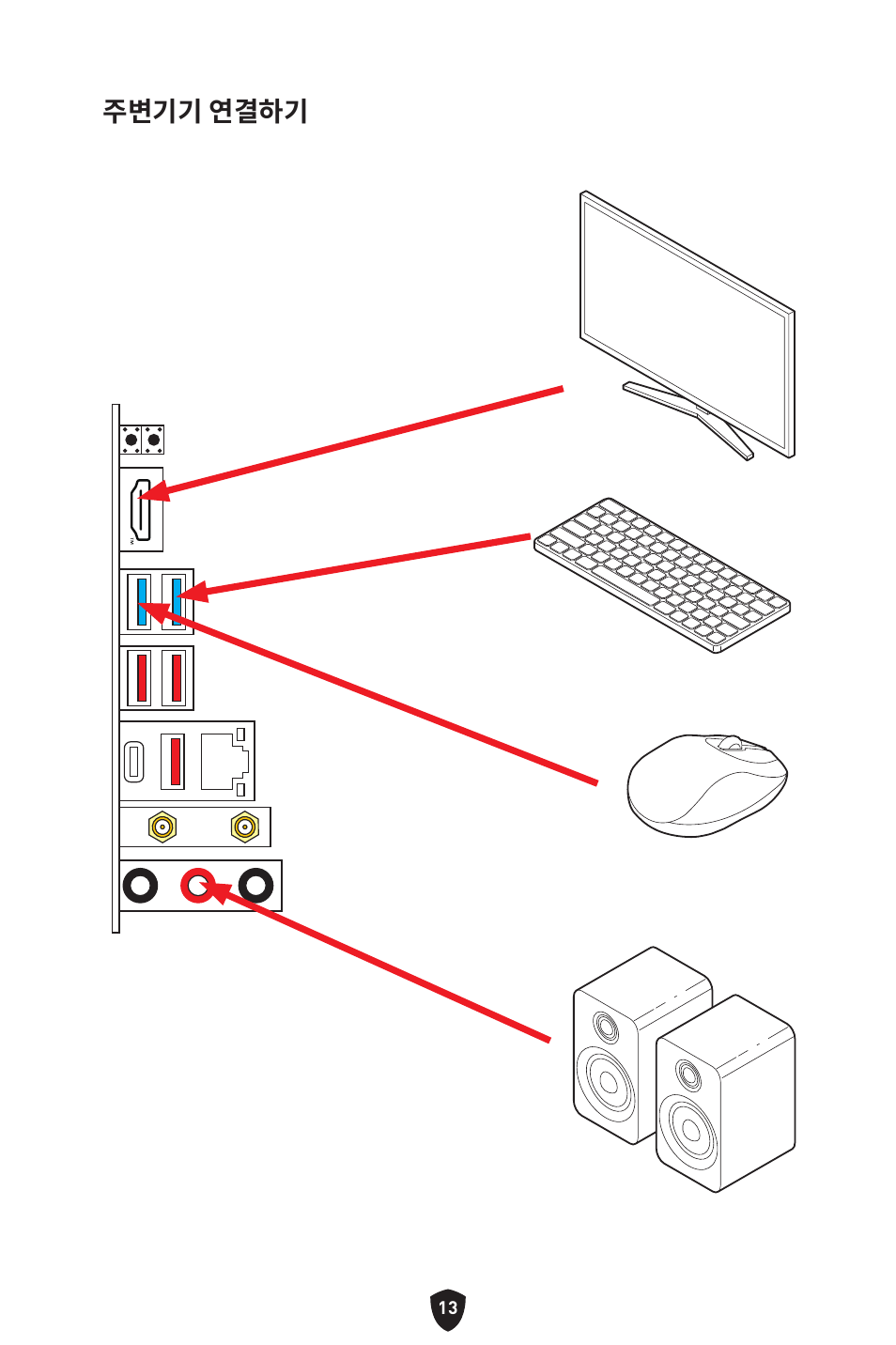 주변기기 연결하기 | MSI MPG B650I EDGE WIFI AM5 Mini-ITX Motherboard User Manual | Page 256 / 397