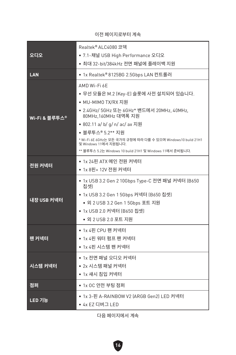 MSI MPG B650I EDGE WIFI AM5 Mini-ITX Motherboard User Manual | Page 259 / 397