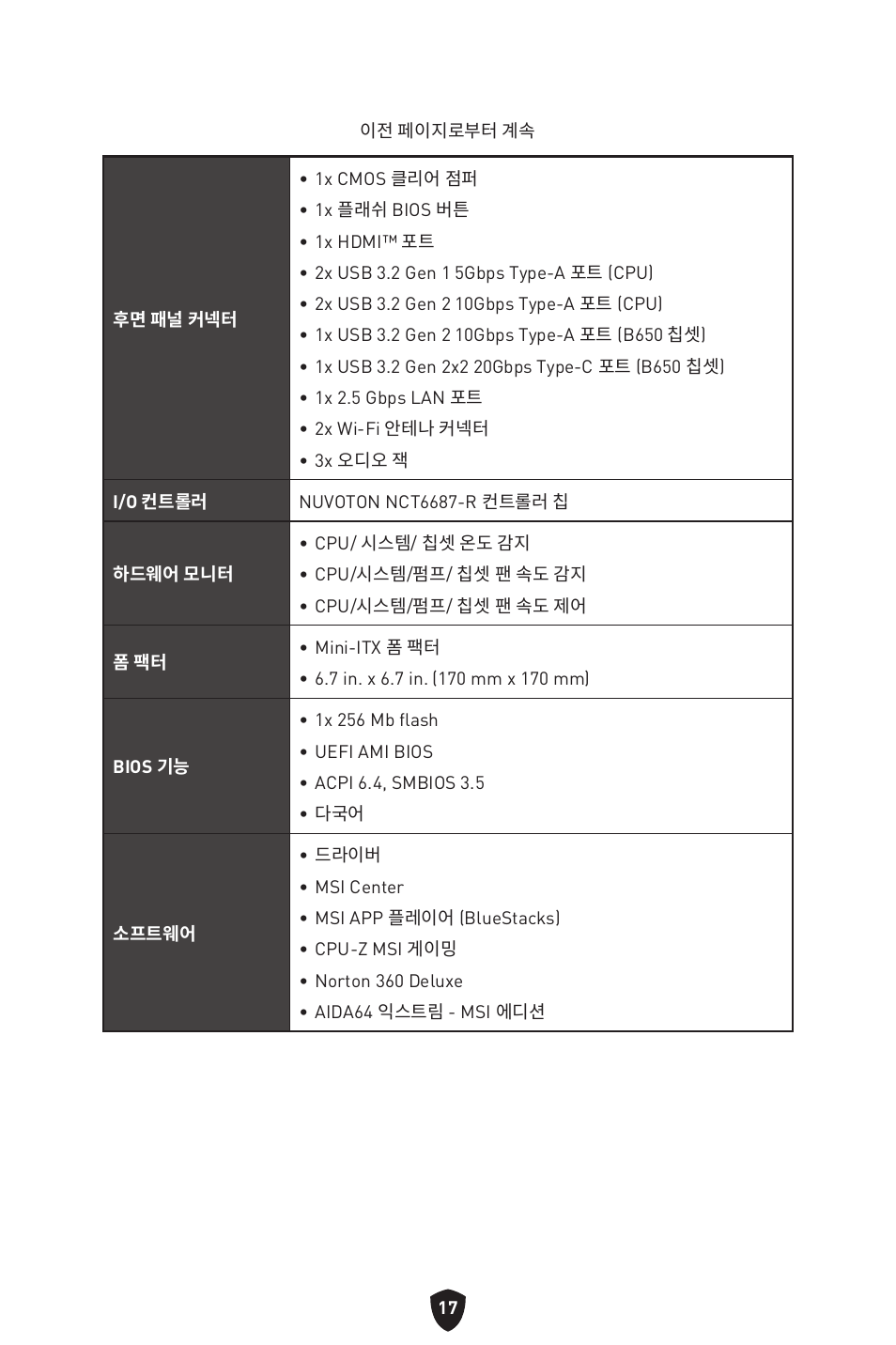MSI MPG B650I EDGE WIFI AM5 Mini-ITX Motherboard User Manual | Page 260 / 397