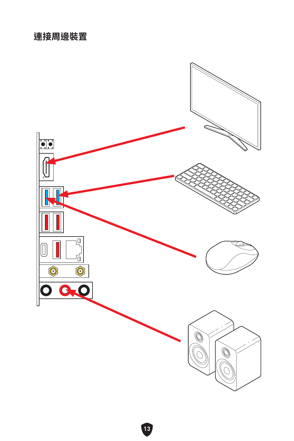 連接周邊裝置 | MSI MPG B650I EDGE WIFI AM5 Mini-ITX Motherboard User Manual | Page 304 / 397