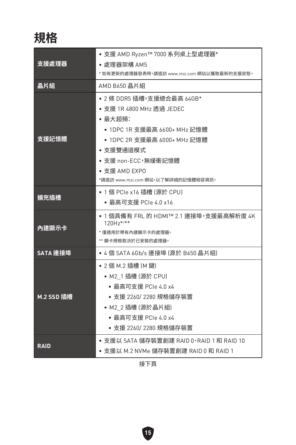 MSI MPG B650I EDGE WIFI AM5 Mini-ITX Motherboard User Manual | Page 306 / 397