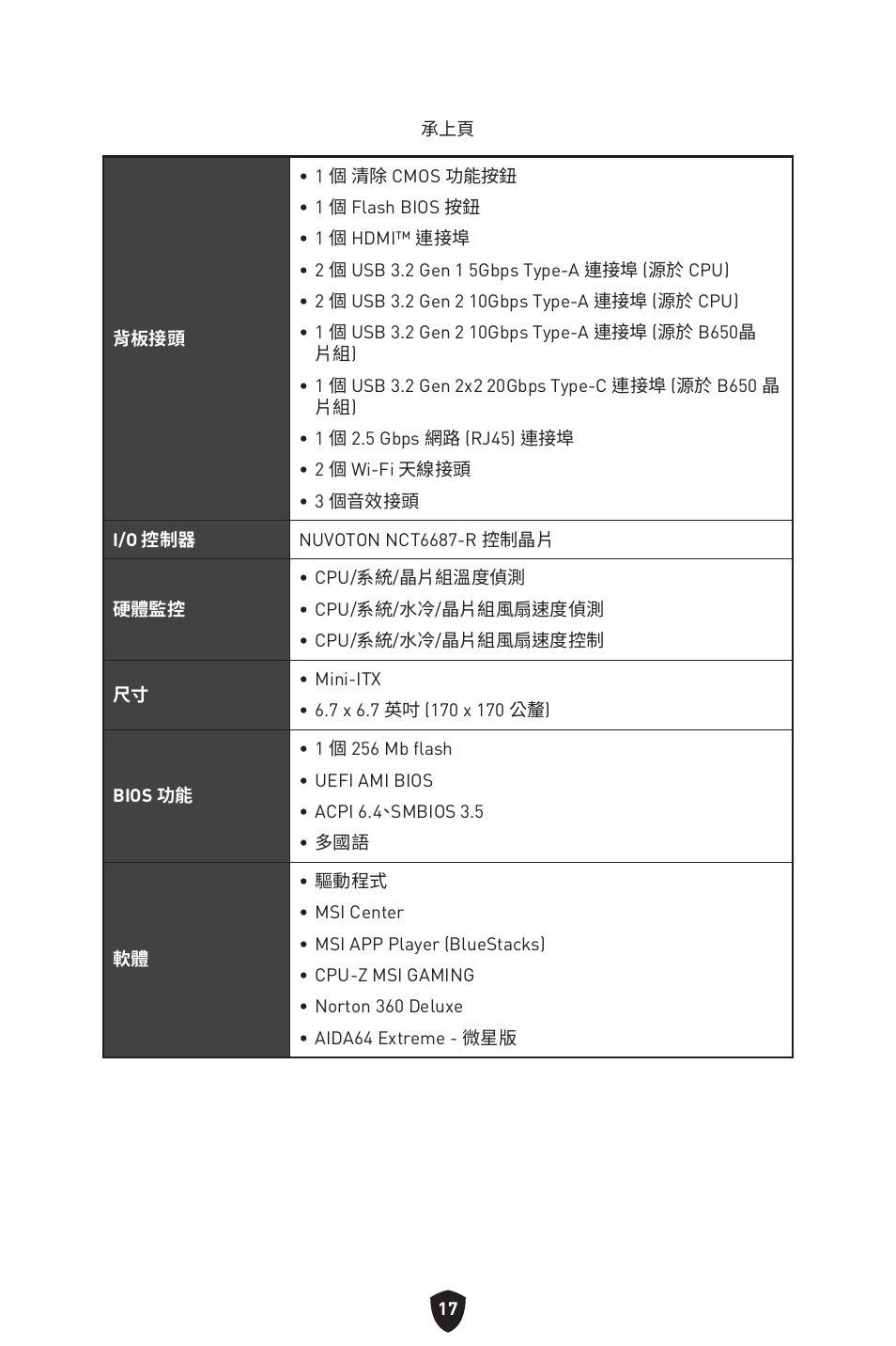 MSI MPG B650I EDGE WIFI AM5 Mini-ITX Motherboard User Manual | Page 308 / 397