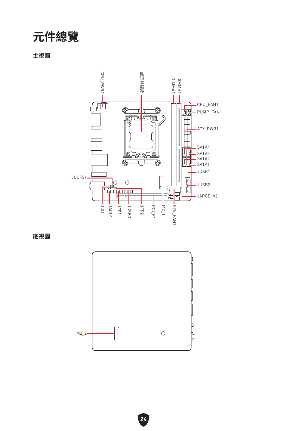 元件總覽, 主視圖 底視圖 | MSI MPG B650I EDGE WIFI AM5 Mini-ITX Motherboard User Manual | Page 315 / 397