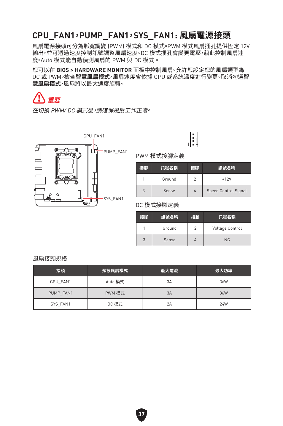 Cpu_fan1，pump_fan1，sys_fan1: 風扇電源接頭 | MSI MPG B650I EDGE WIFI AM5 Mini-ITX Motherboard User Manual | Page 328 / 397