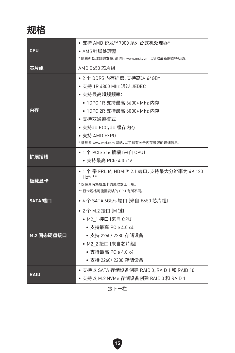 MSI MPG B650I EDGE WIFI AM5 Mini-ITX Motherboard User Manual | Page 354 / 397