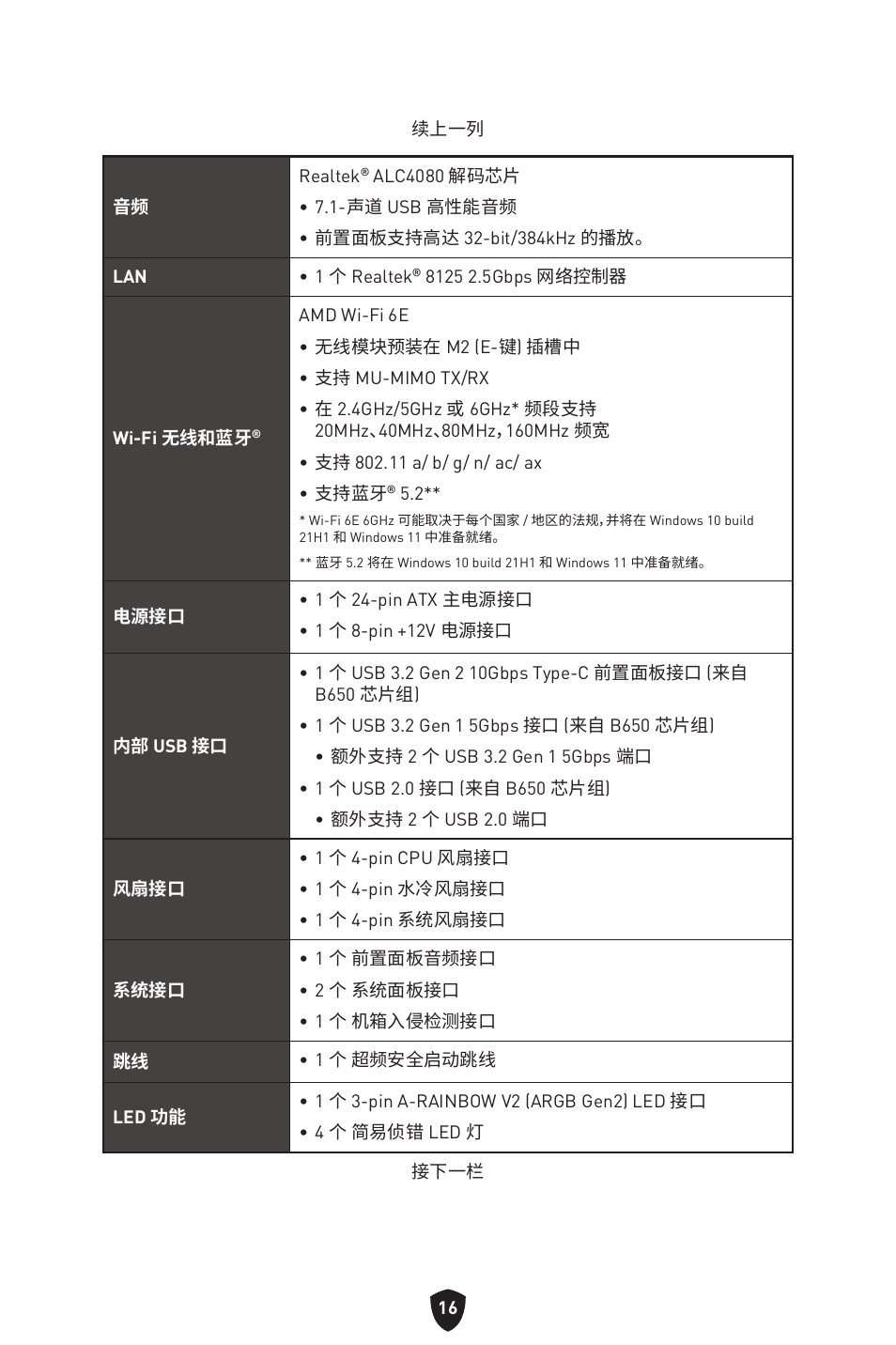 MSI MPG B650I EDGE WIFI AM5 Mini-ITX Motherboard User Manual | Page 355 / 397