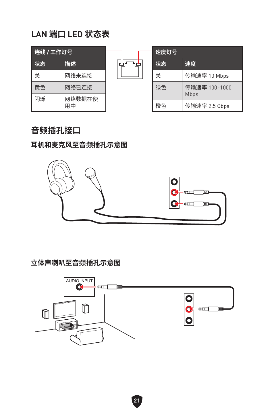 Lan 端口 led 状态表, 音频插孔接口, 耳机和麦克风至音频插孔示意图 立体声喇叭至音频插孔示意图 | MSI MPG B650I EDGE WIFI AM5 Mini-ITX Motherboard User Manual | Page 360 / 397