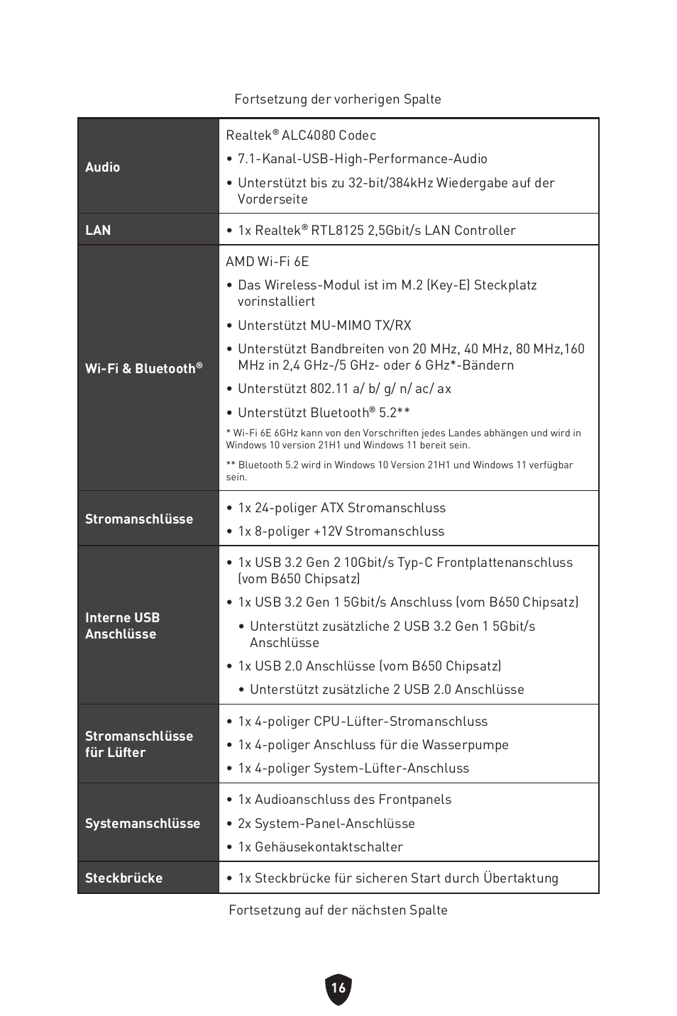 MSI MPG B650I EDGE WIFI AM5 Mini-ITX Motherboard User Manual | Page 66 / 397
