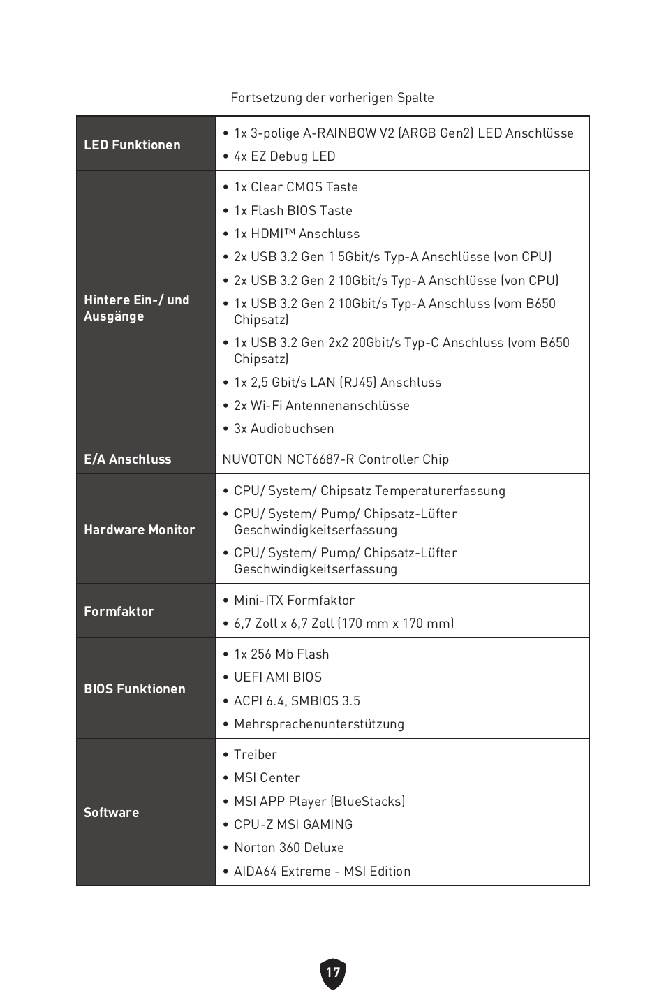 MSI MPG B650I EDGE WIFI AM5 Mini-ITX Motherboard User Manual | Page 67 / 397