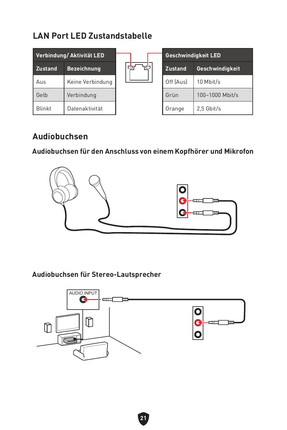 Lan port led zustandstabelle, Audiobuchsen, Lan port led zustandstabelle audiobuchsen | MSI MPG B650I EDGE WIFI AM5 Mini-ITX Motherboard User Manual | Page 71 / 397