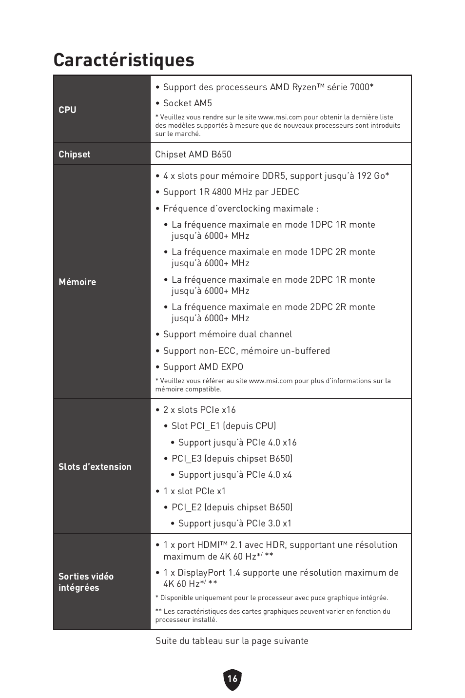 Caractéristiques | MSI B650 GAMING PLUS WIFI AM5 ATX Motherboard User Manual | Page 124 / 436