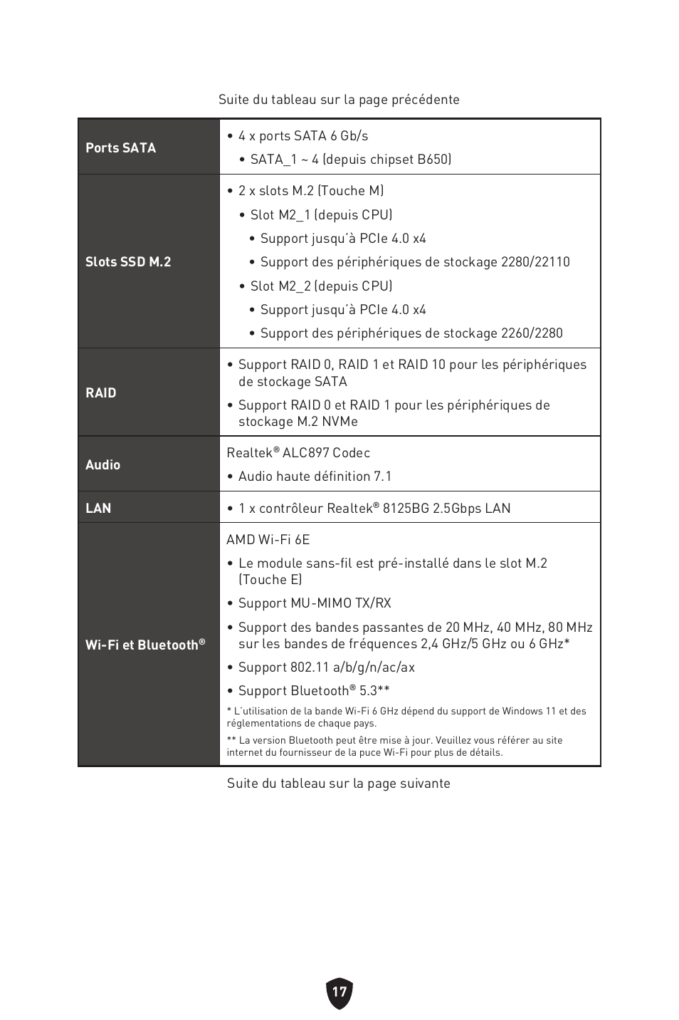 MSI B650 GAMING PLUS WIFI AM5 ATX Motherboard User Manual | Page 125 / 436