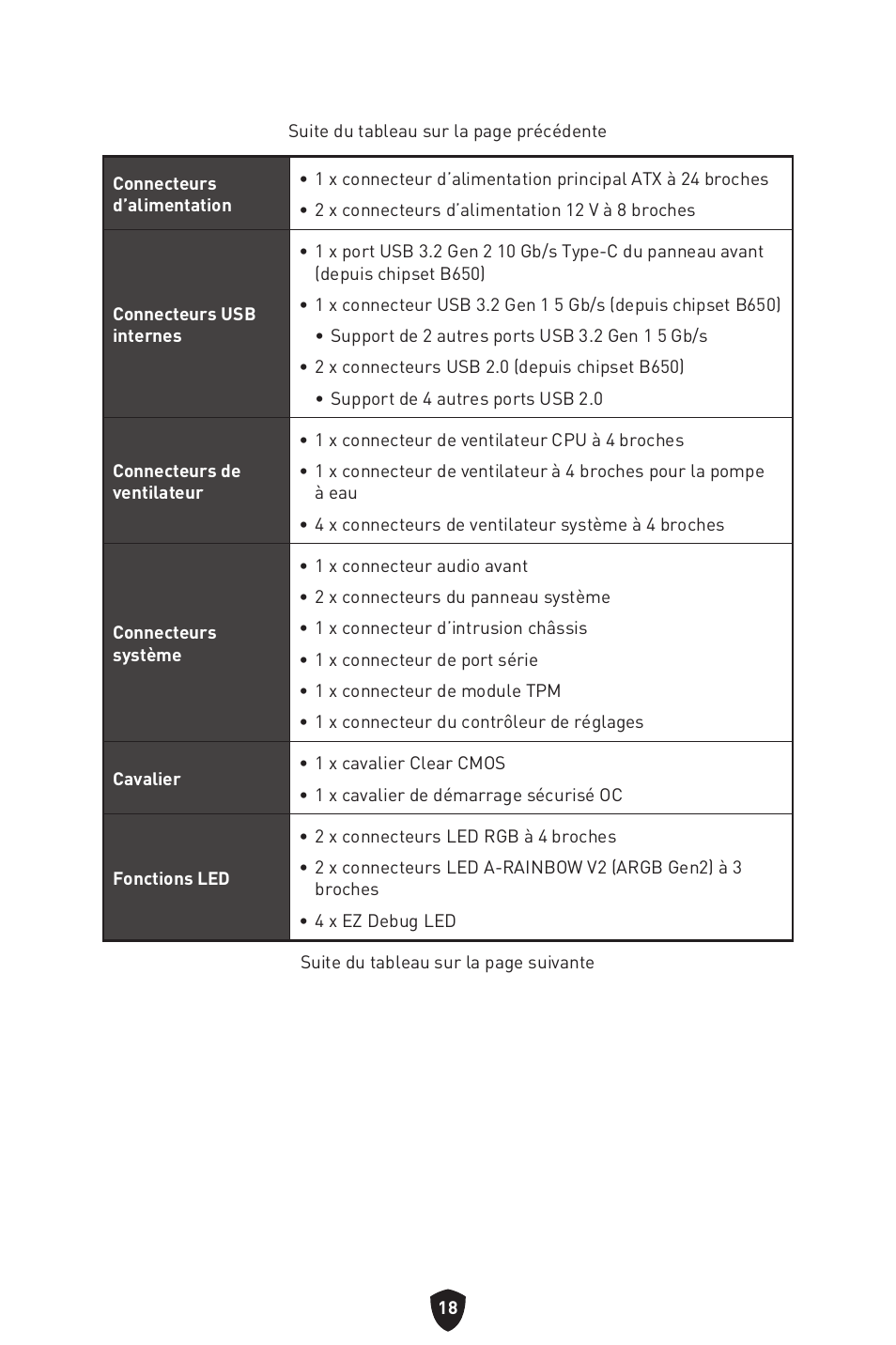 MSI B650 GAMING PLUS WIFI AM5 ATX Motherboard User Manual | Page 126 / 436
