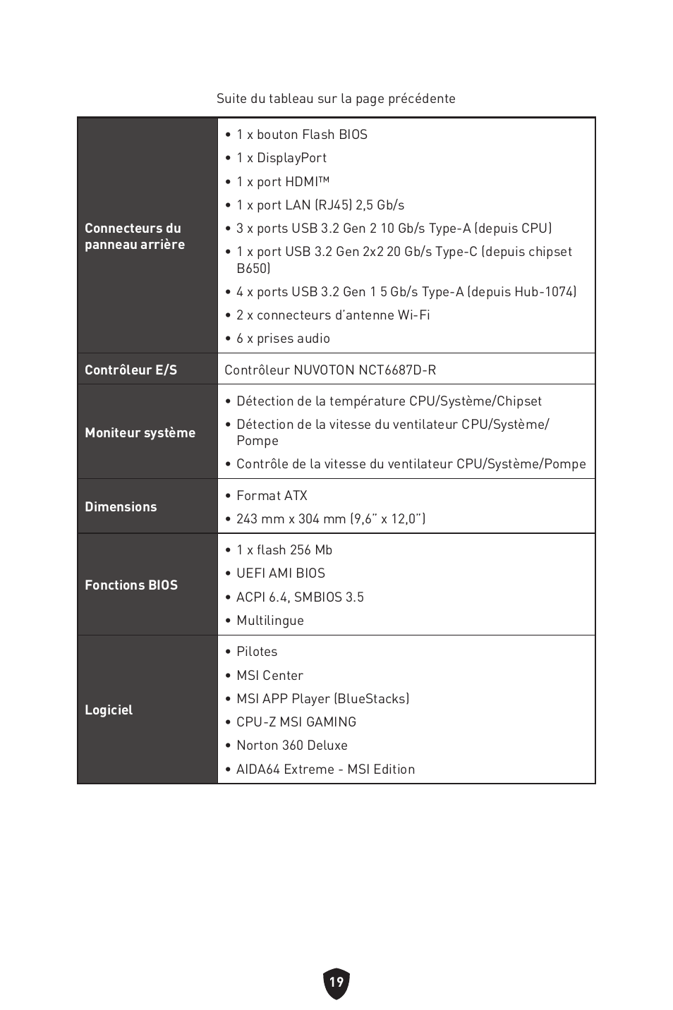 MSI B650 GAMING PLUS WIFI AM5 ATX Motherboard User Manual | Page 127 / 436